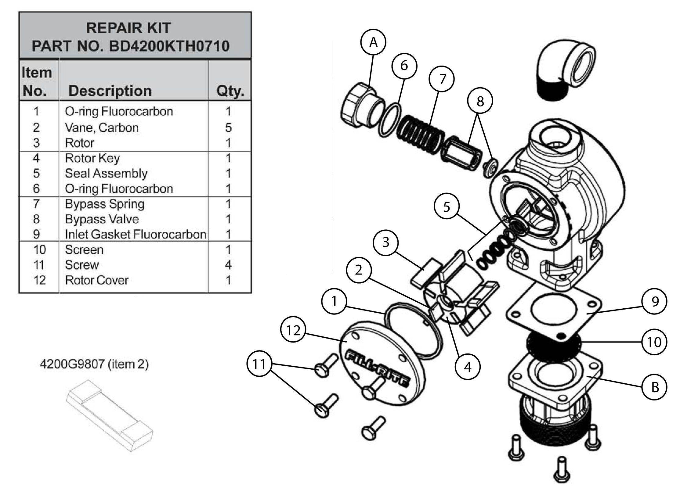 FillRite BD4200KTH0710 Rebuild Kit