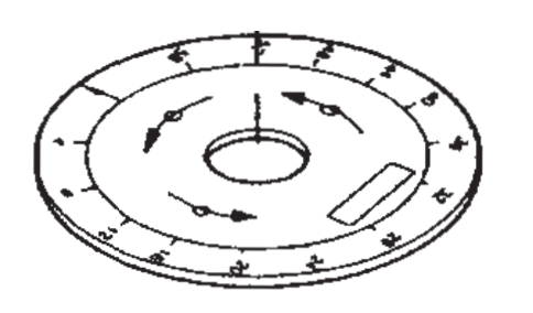 Dial Assembly