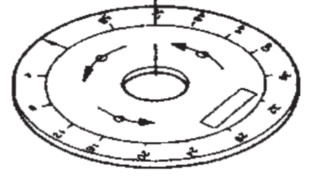 Dial Assembly Image