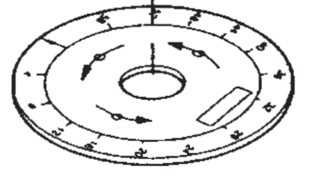 Dial Assembly Image