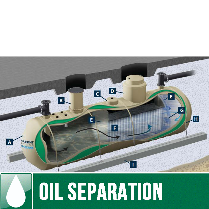 Oil Separator Underground Water Tanks 550 to 100,000 Gallon Capacity Image