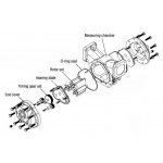 Meter Elements Image