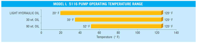 GPI L5116 Pompe de transfert d'huile 16 QPM service intensif 115 VCA 1 —  EQUIPEMENT GARANT