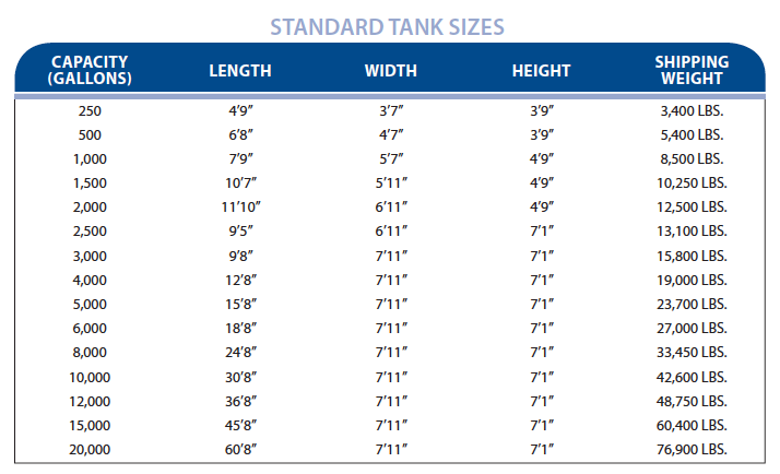 10000 Gallon Fuel Tank Conversion Chart Tank Chart.