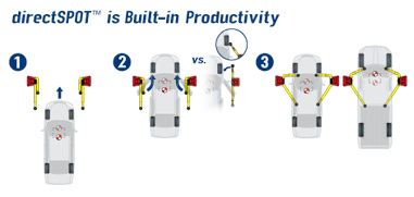 directSPOT is Built–in Productivity