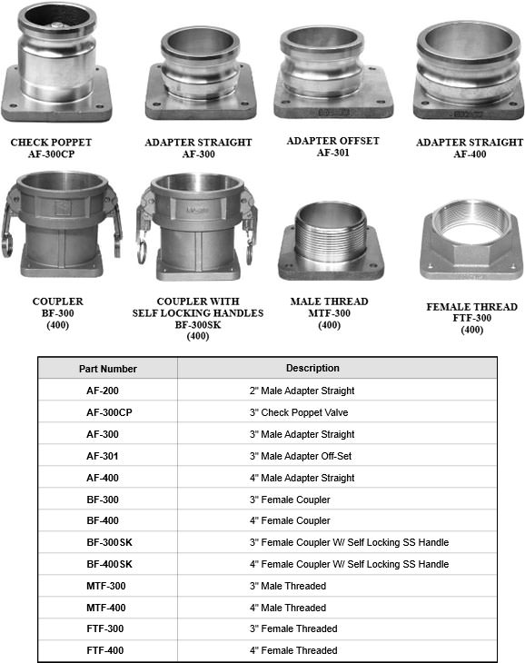 seal fast elbow options