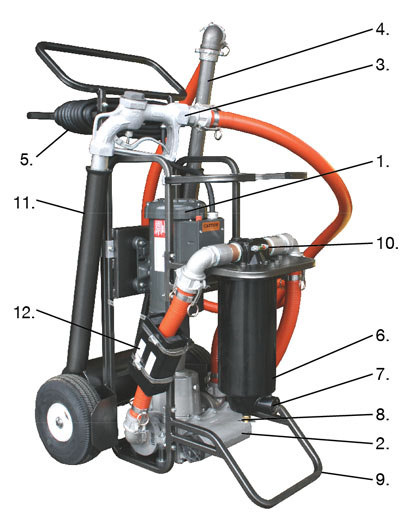 TOPS Portable Fuel Purifier