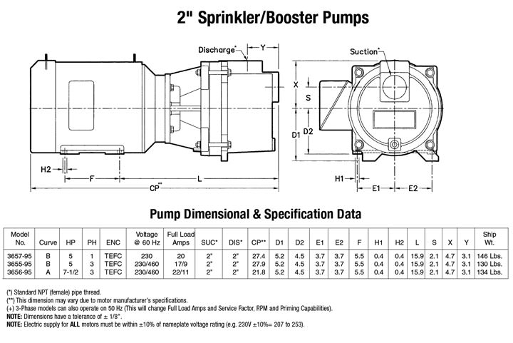 Sprinkler/Booster Pumps