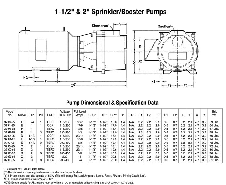 Sprinkler/Booster Pump