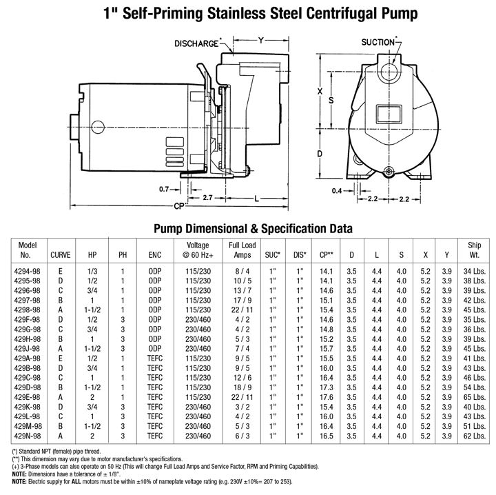 Stainless Steel, Straight Centrifugal Pumps