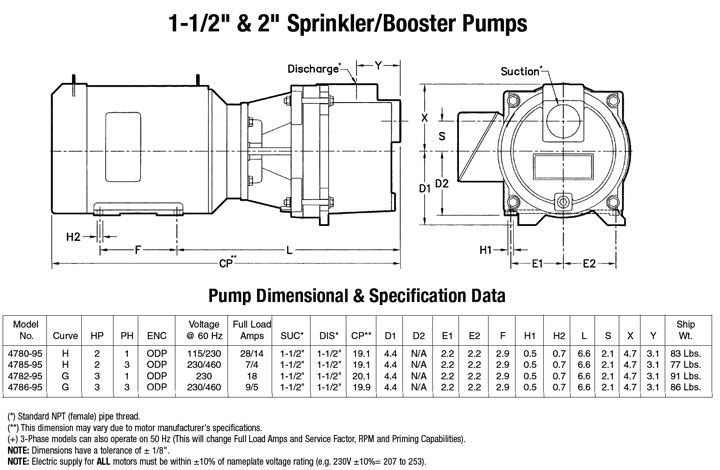 Sprinkler/Booster Pump