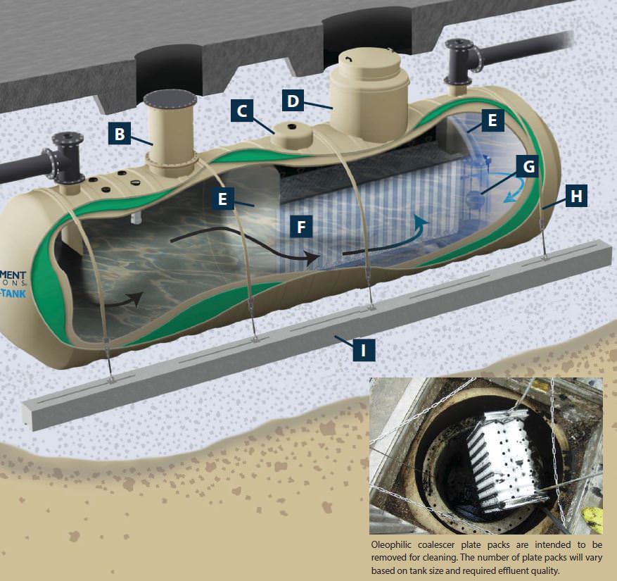 Double-Wall Underground Fiberglass Oil/Water Separator Tanks