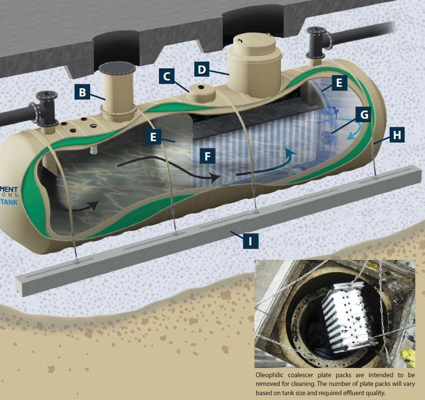 Underground Fire Protection Water Tank