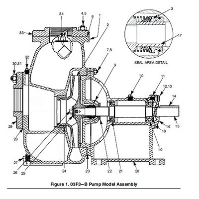 O Series 3 in. Parts Kits* for 03F3-B Pumps (S/N 463273 or higher) Image