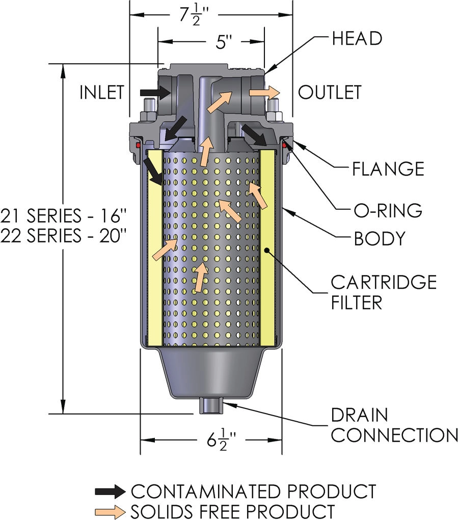Filter Separator Housing
