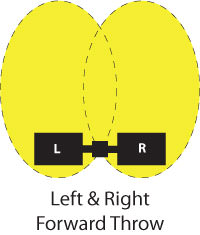 Left & Right Forward Throw Light Pattern Image