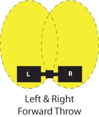 Left & Right Forward Throw Light Pattern Image