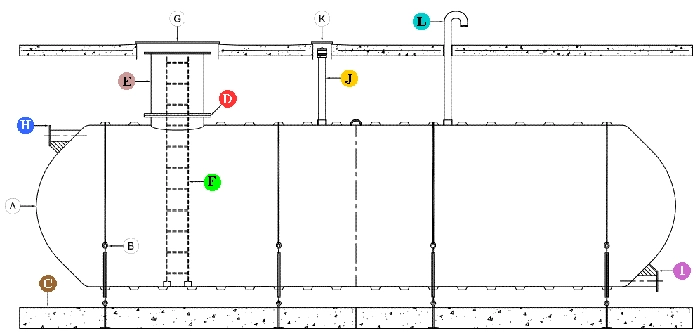 Underground Water Tank for Potable Water